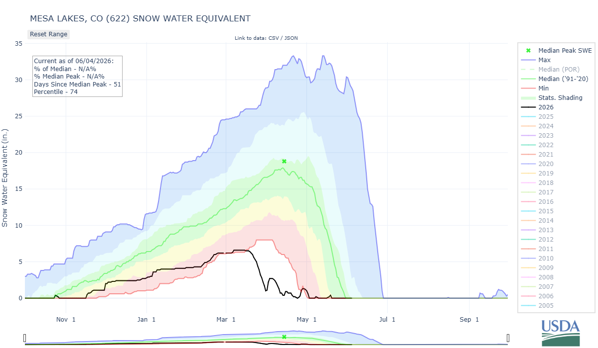 mesa_lakes-co-wteq-por.png