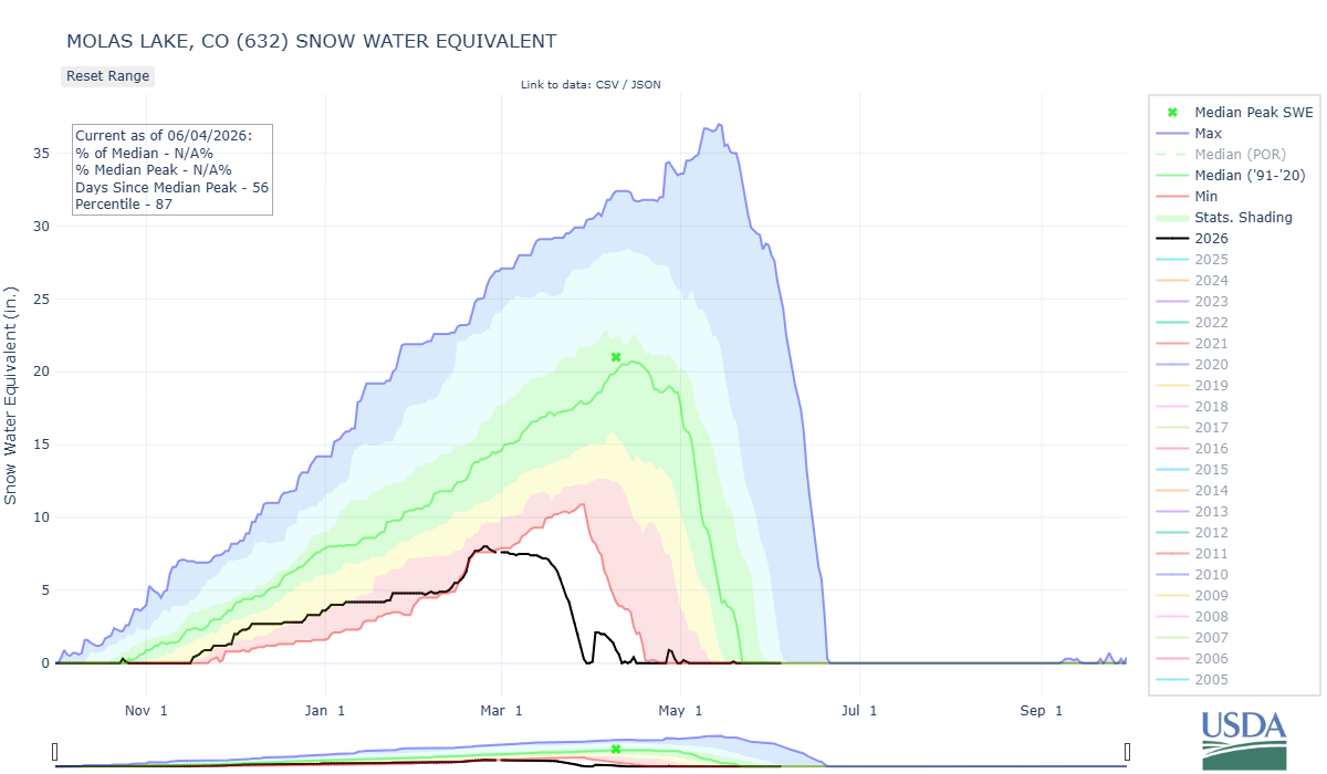 molas_lake-co-wteq-por.png