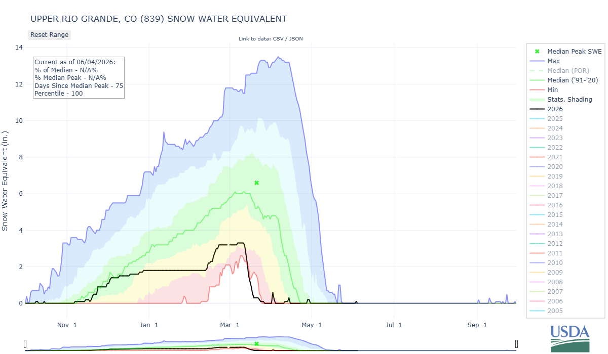 upper_rio_grande-co-wteq-por.png