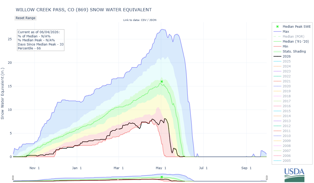 willow_creek_pass-co-wteq-por.png