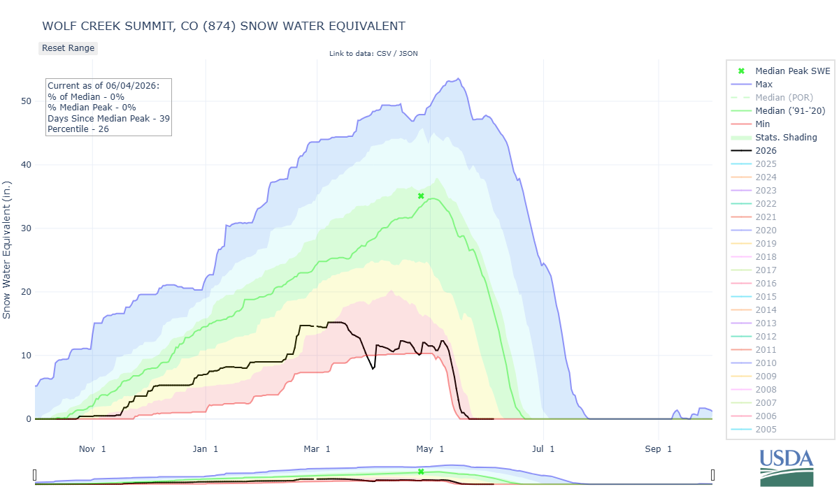 wolf_creek_summit-co-wteq-por.png