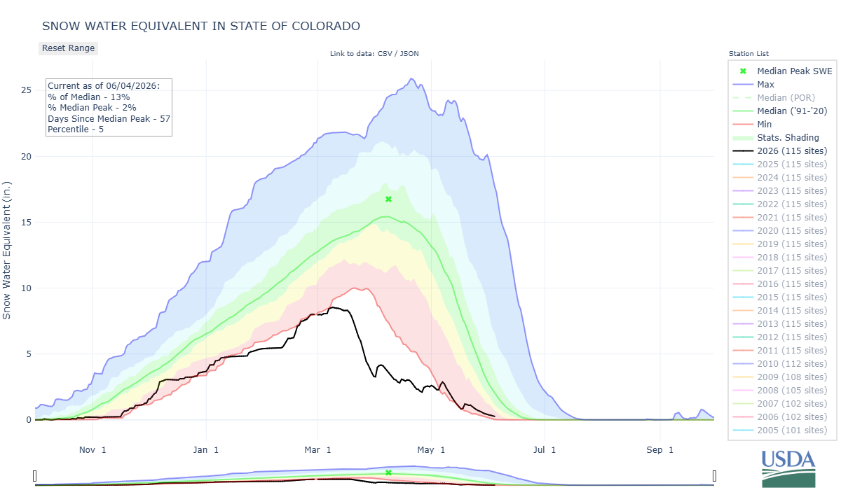 aaaa-state_of_colorado-co3-wteq-por.png