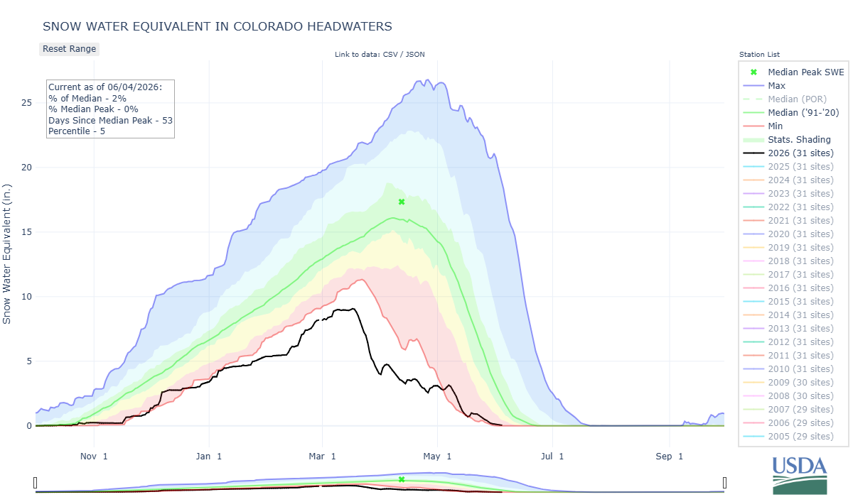 colorado_headwaters-co_8-wteq-por.png