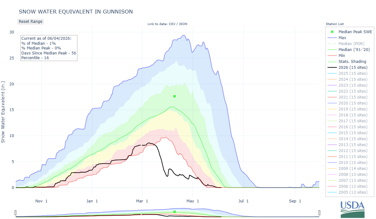 gunnison-co_8-wteq-por.png