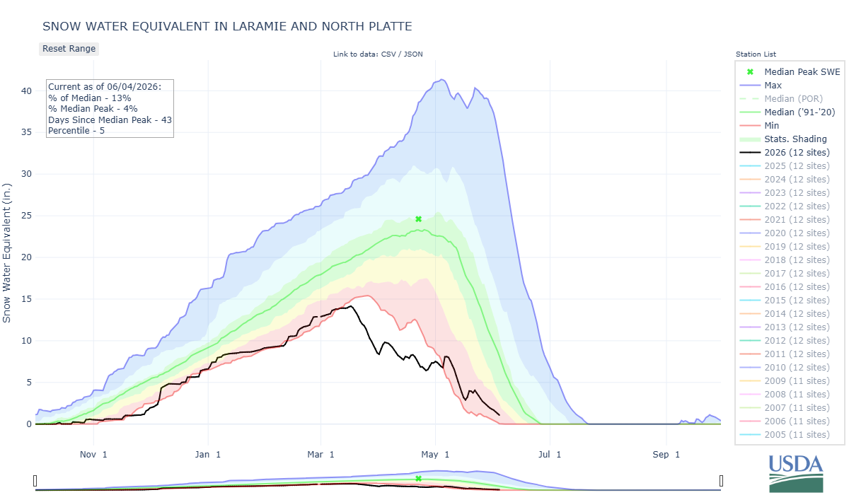 laramie_and_north_platte-co_8-wteq-por.png