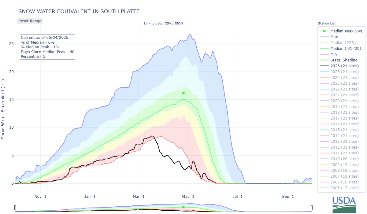 south_platte-co_8-wteq-por.png