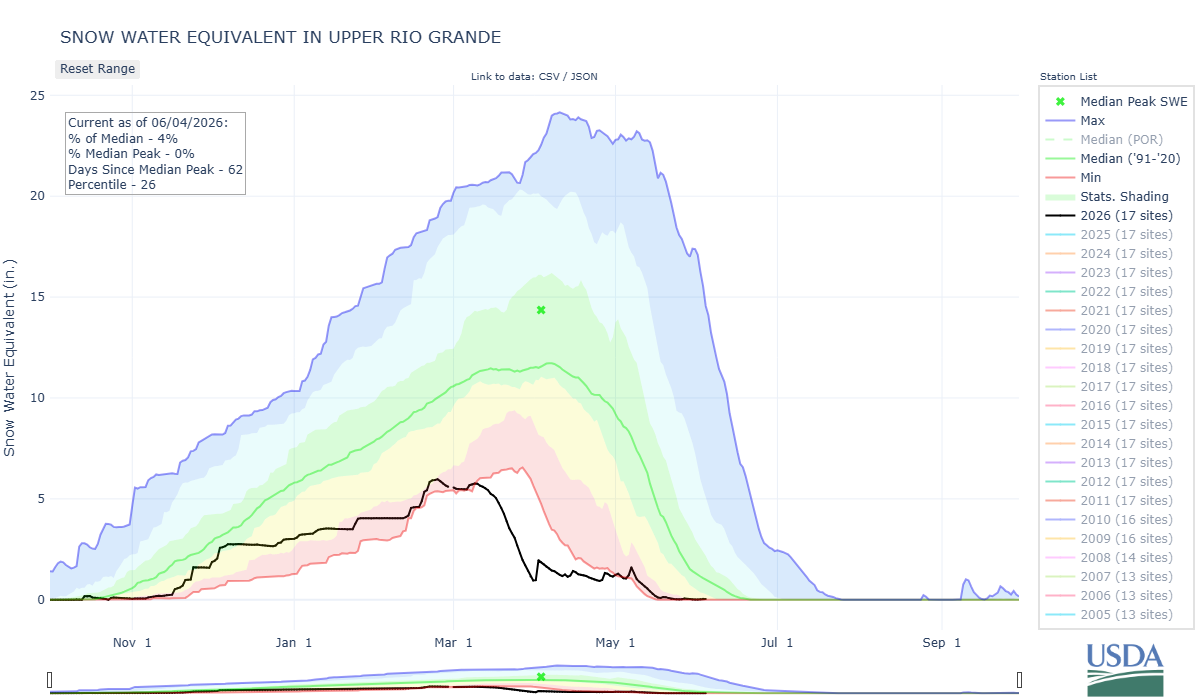 upper_rio_grande-co_8-wteq-por.png