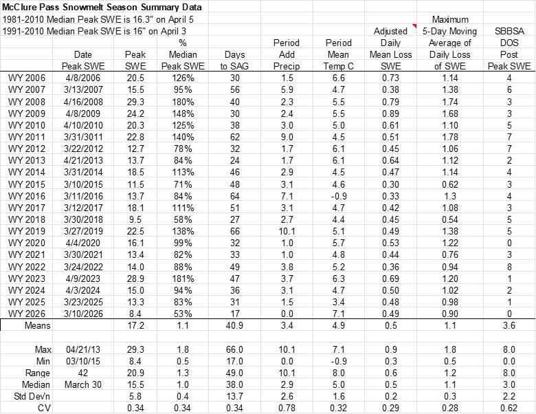 McClure_Summary26.png