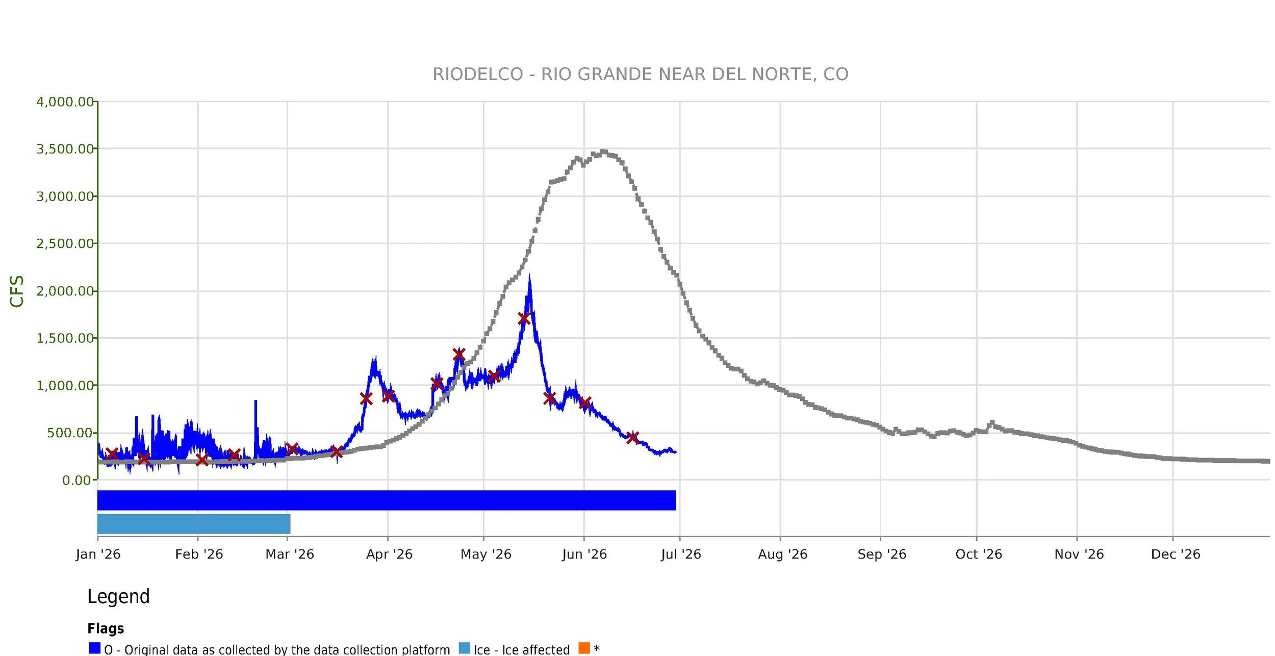 CDSS_RIO GRANDE NEAR DEL NORTE, CO.jpg