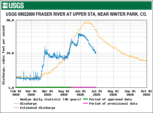 fraser_nr_winter_park.gif