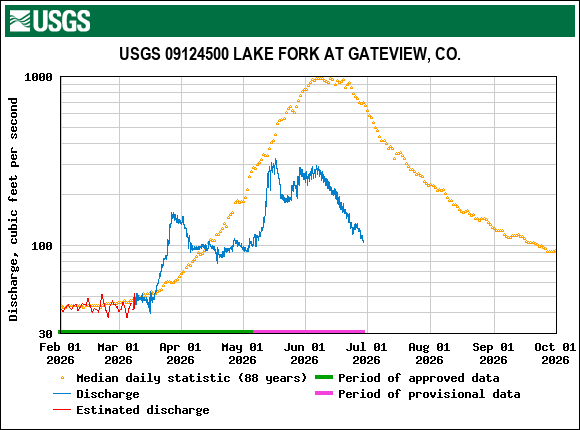 lake_fork_gateview.gif