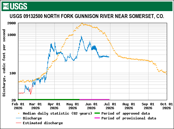 north_fork_gunnison_nr_somerset.gif