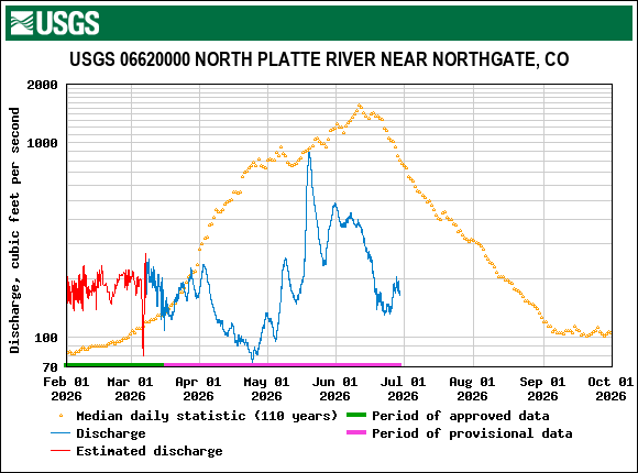 north_platte_nr_northgate.gif
