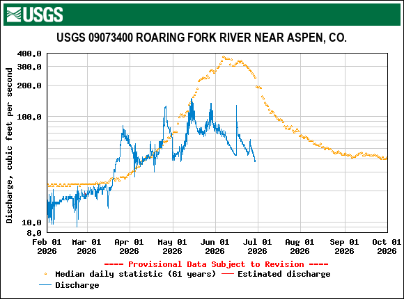 roaring_fork_near_aspen.gif
