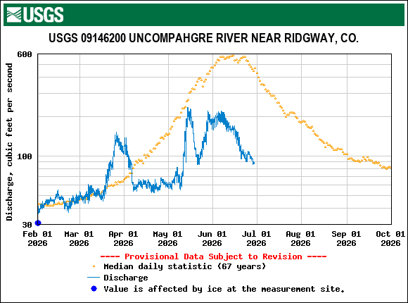 unc_nr_ridgway.gif