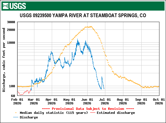 yampa_at_steamboat.gif