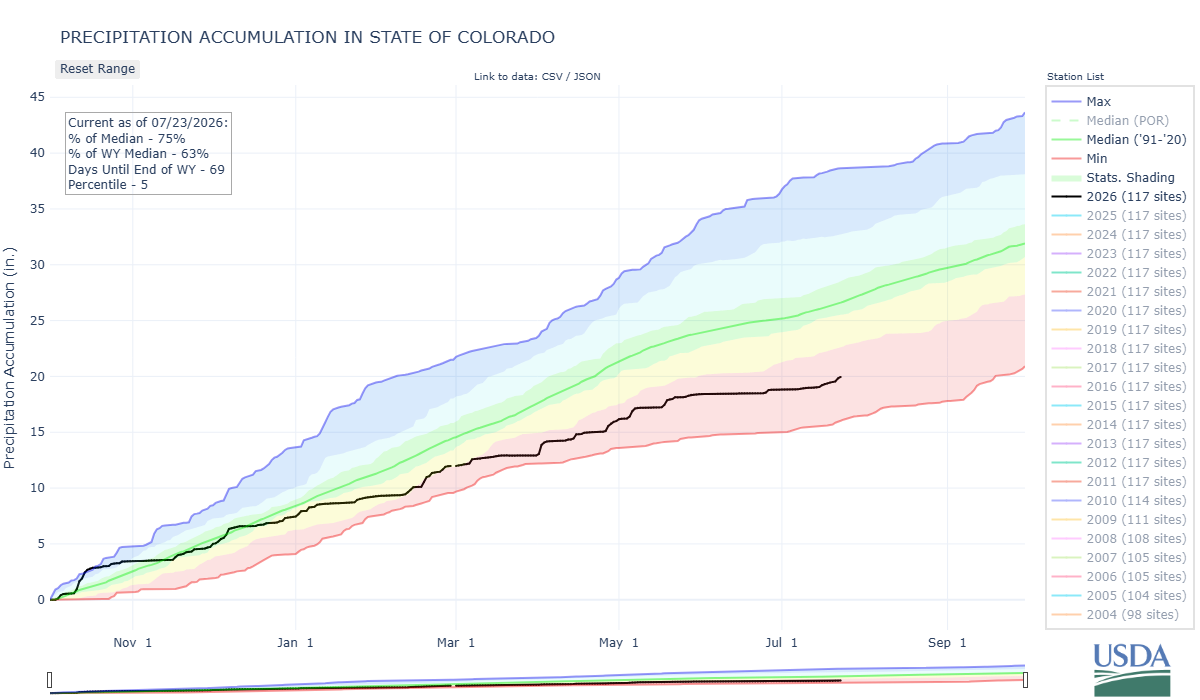 aaaaa state_of_colorado-co3-prec-por.png