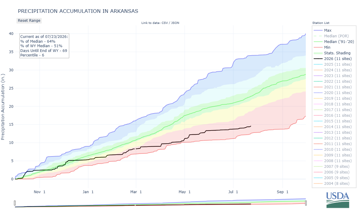 arkansas-co_8-prec-por.png