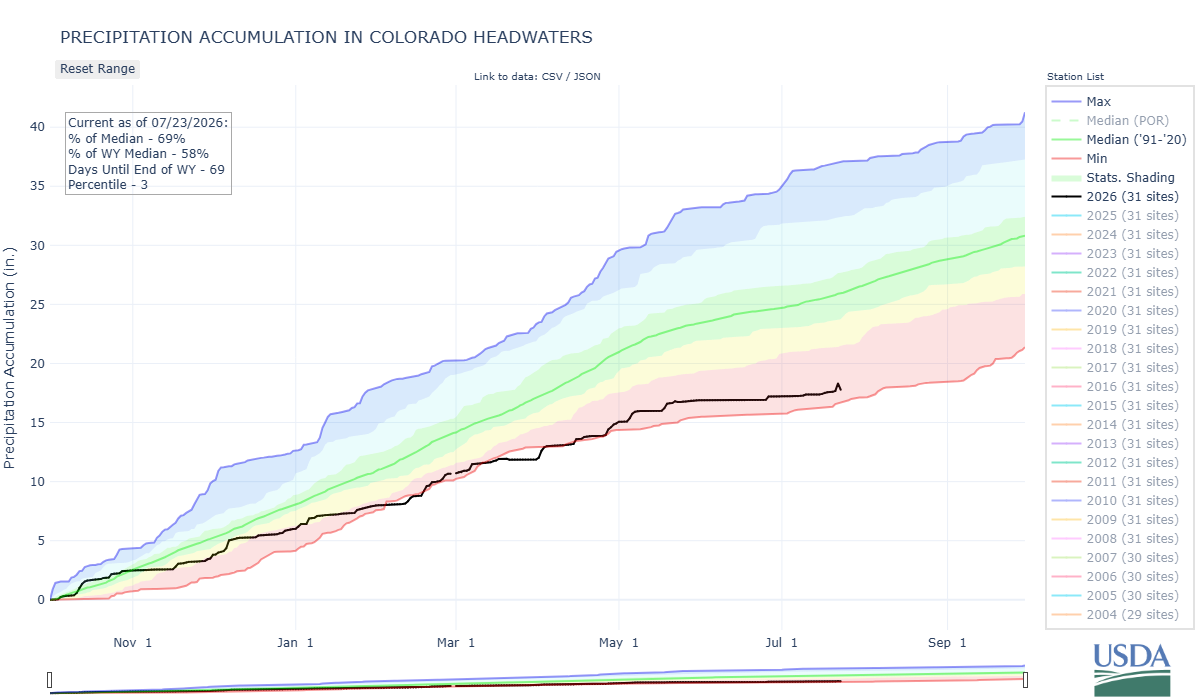 colorado_headwaters-co_8-prec-por.png