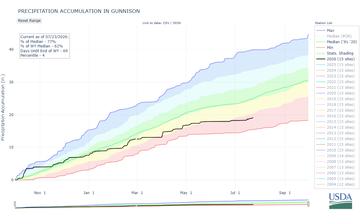 gunnison-co_8-prec-por.png