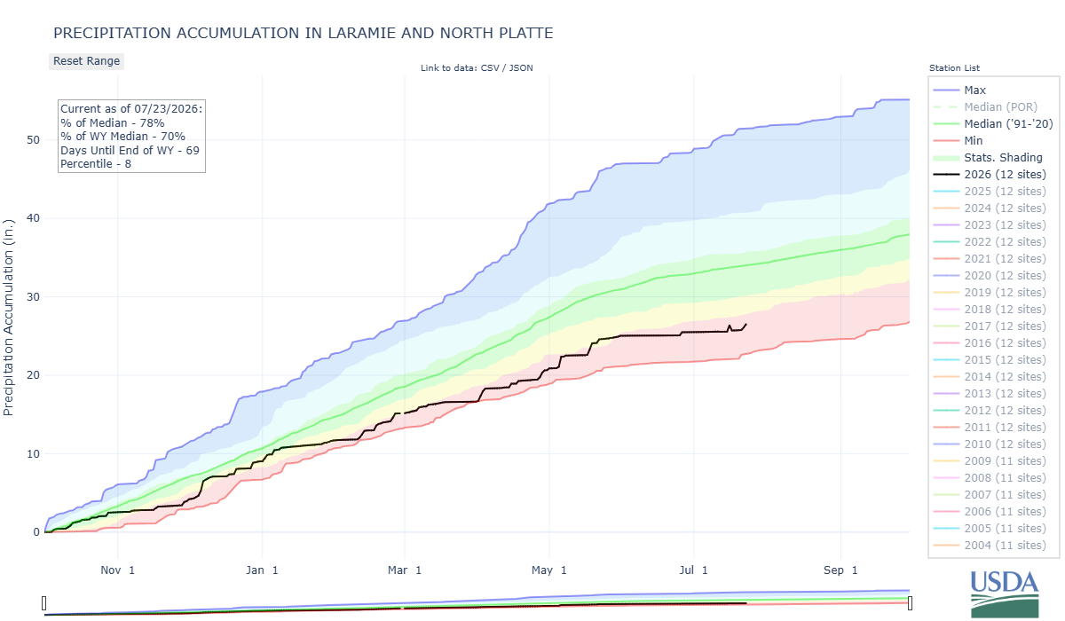 laramie_and_north_platte-co_8-prec-por.png
