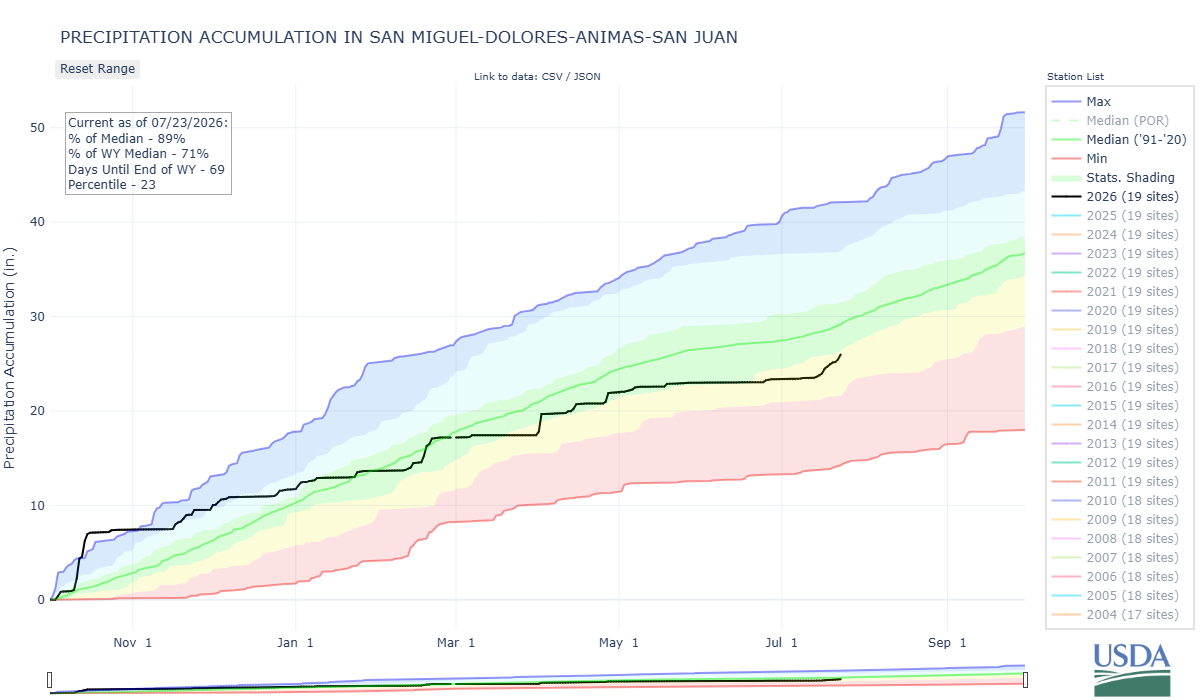 san_miguel-dolores-animas-san_juan-co_8-prec-por.png