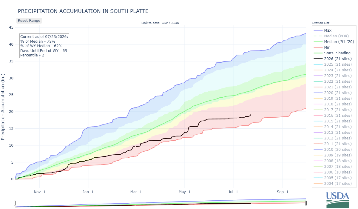 south_platte-co_8-prec-por.png