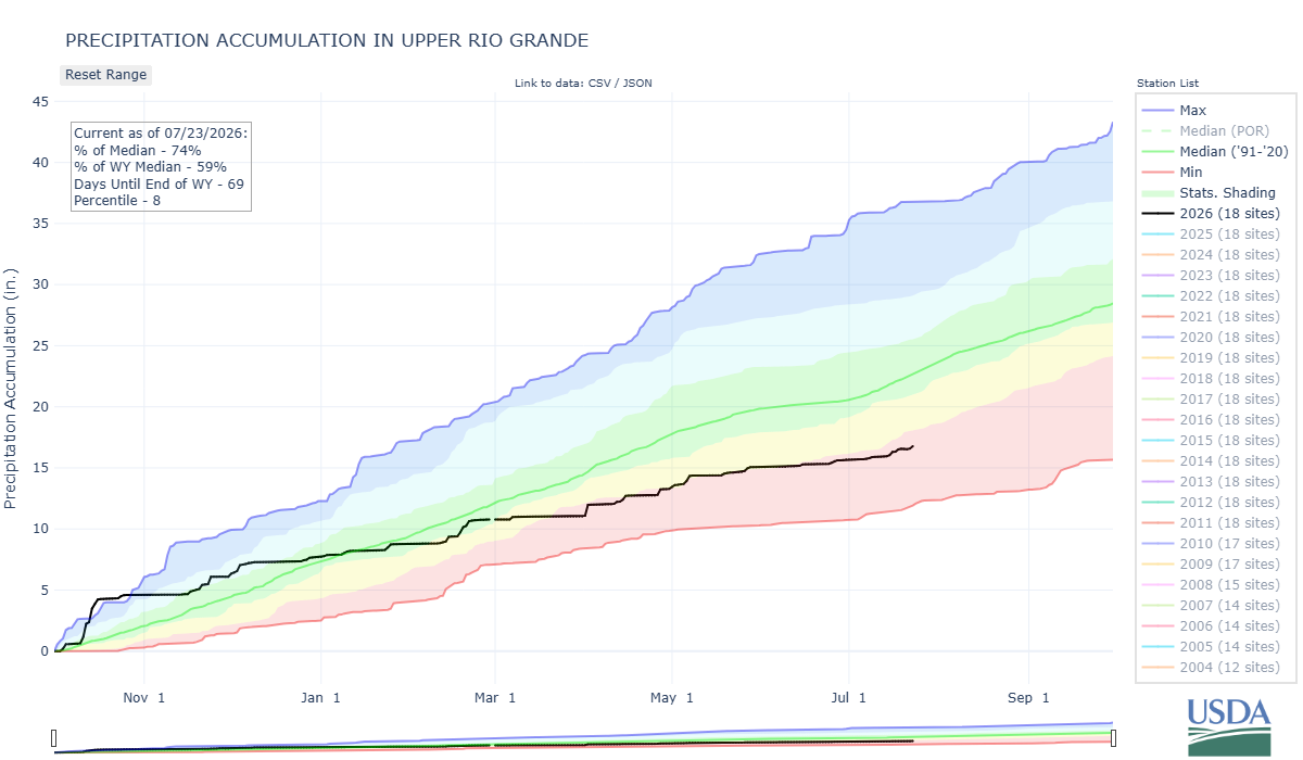 upper_rio_grande-co_8-prec-por.png