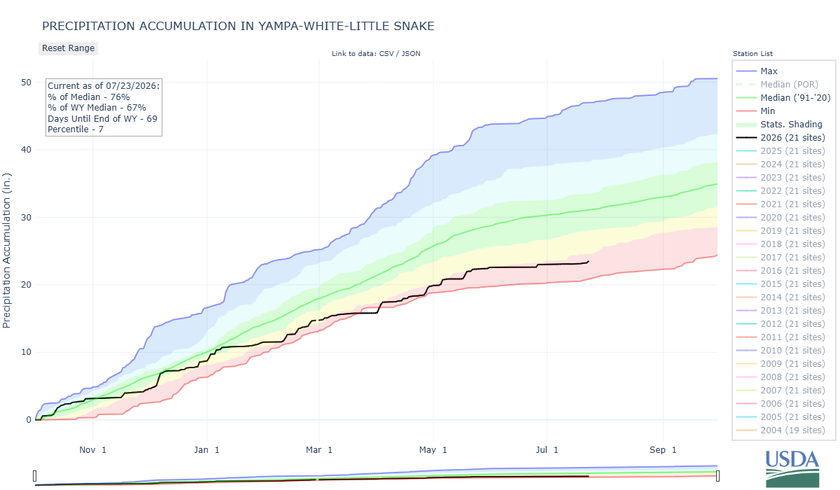 yampa-white-little_snake-co_8-prec-por.png