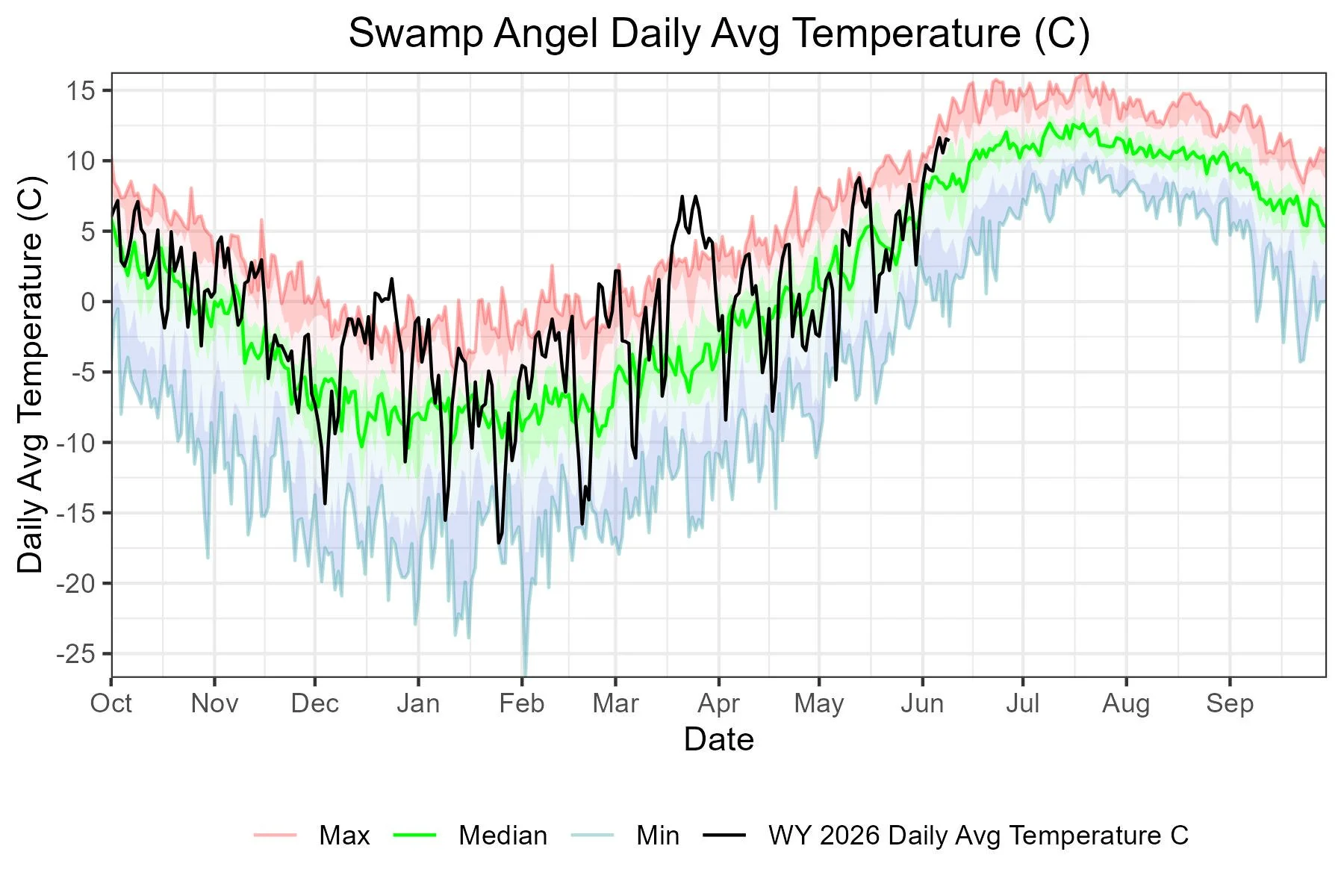 SASP_daily_avg_temp.jpg