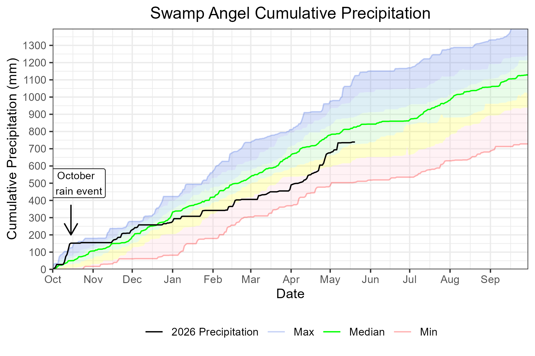 cumulative_wy_precip.png