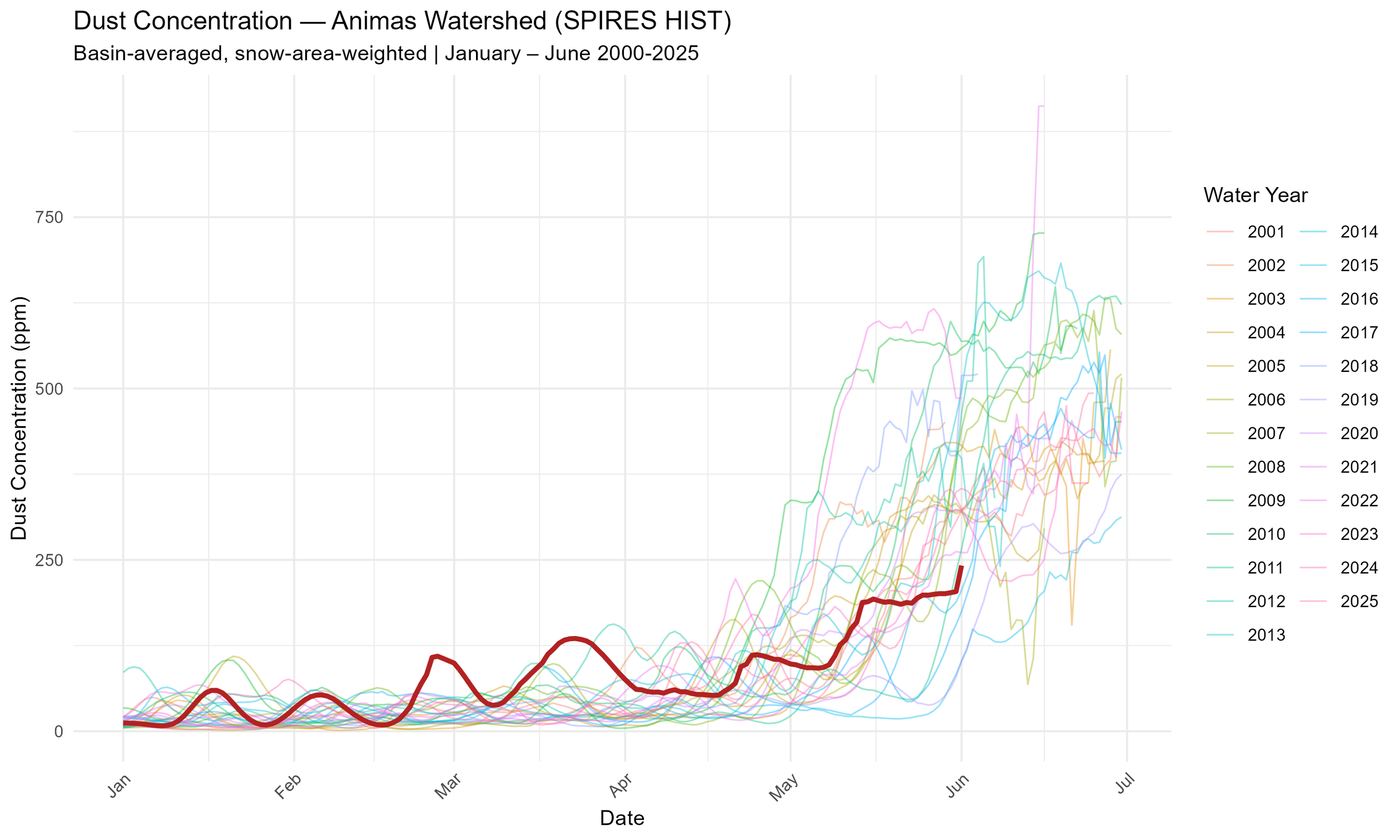 animas_dust_hist.png
