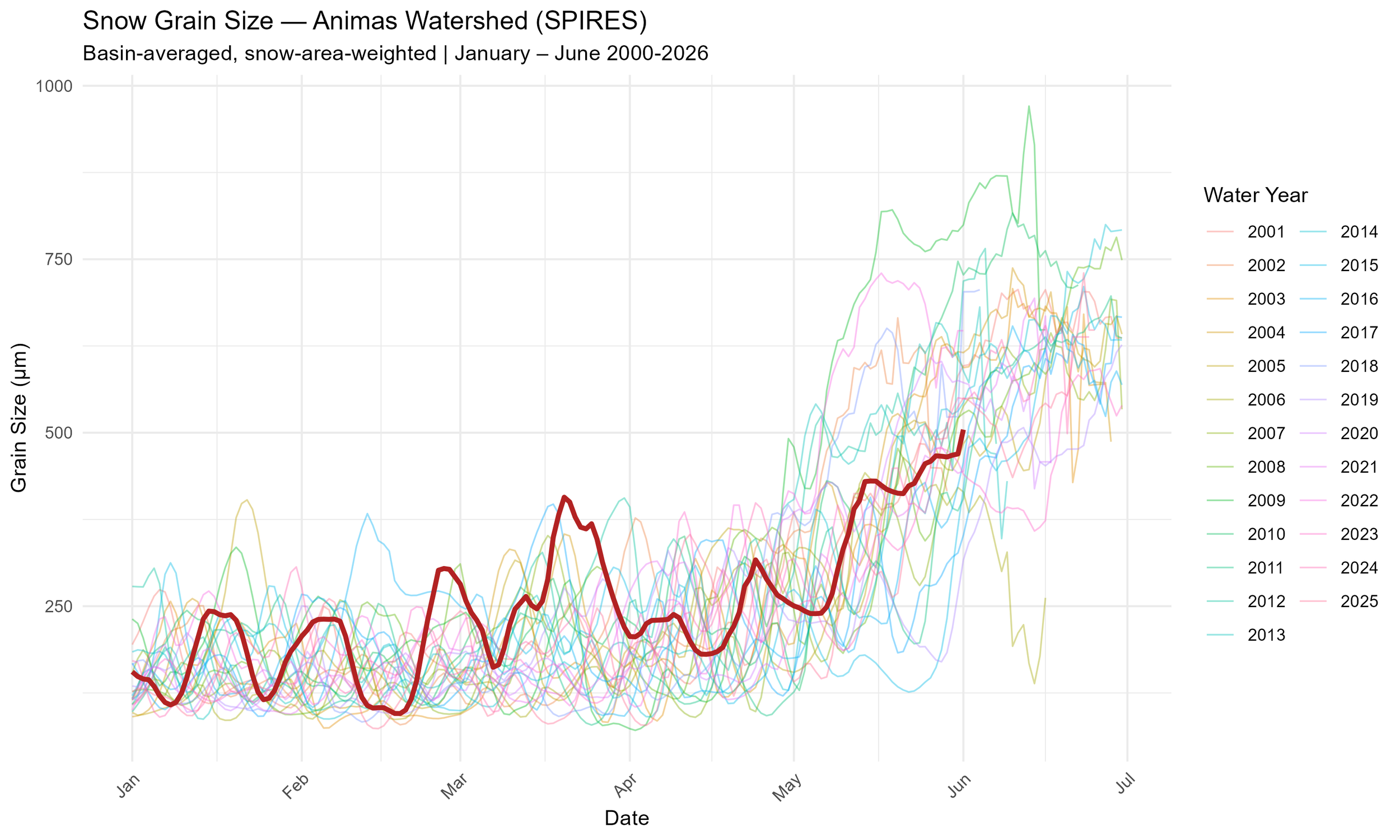 animas_grain_size_hist.png
