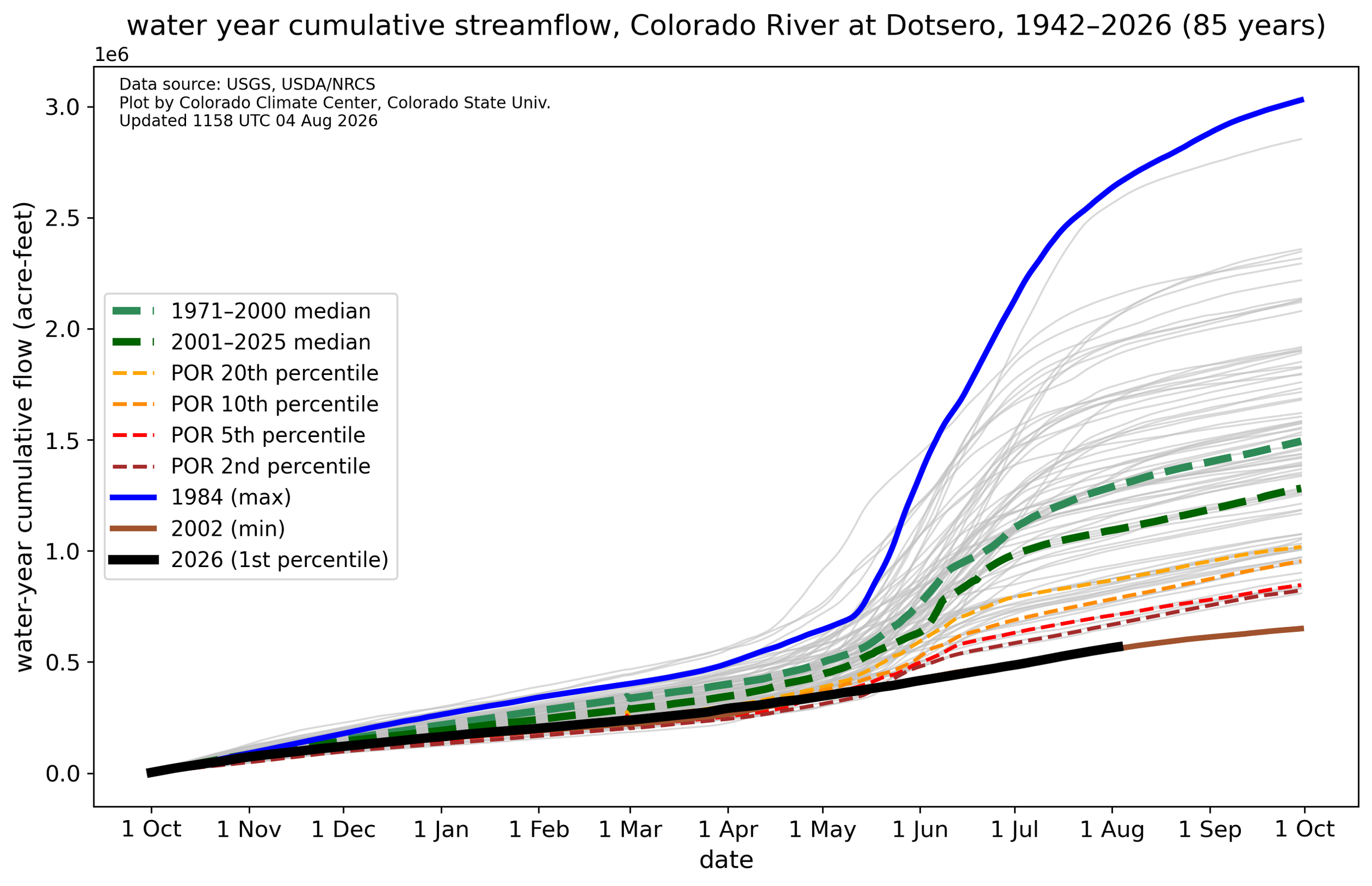 wy_flow_accum_09070500.png