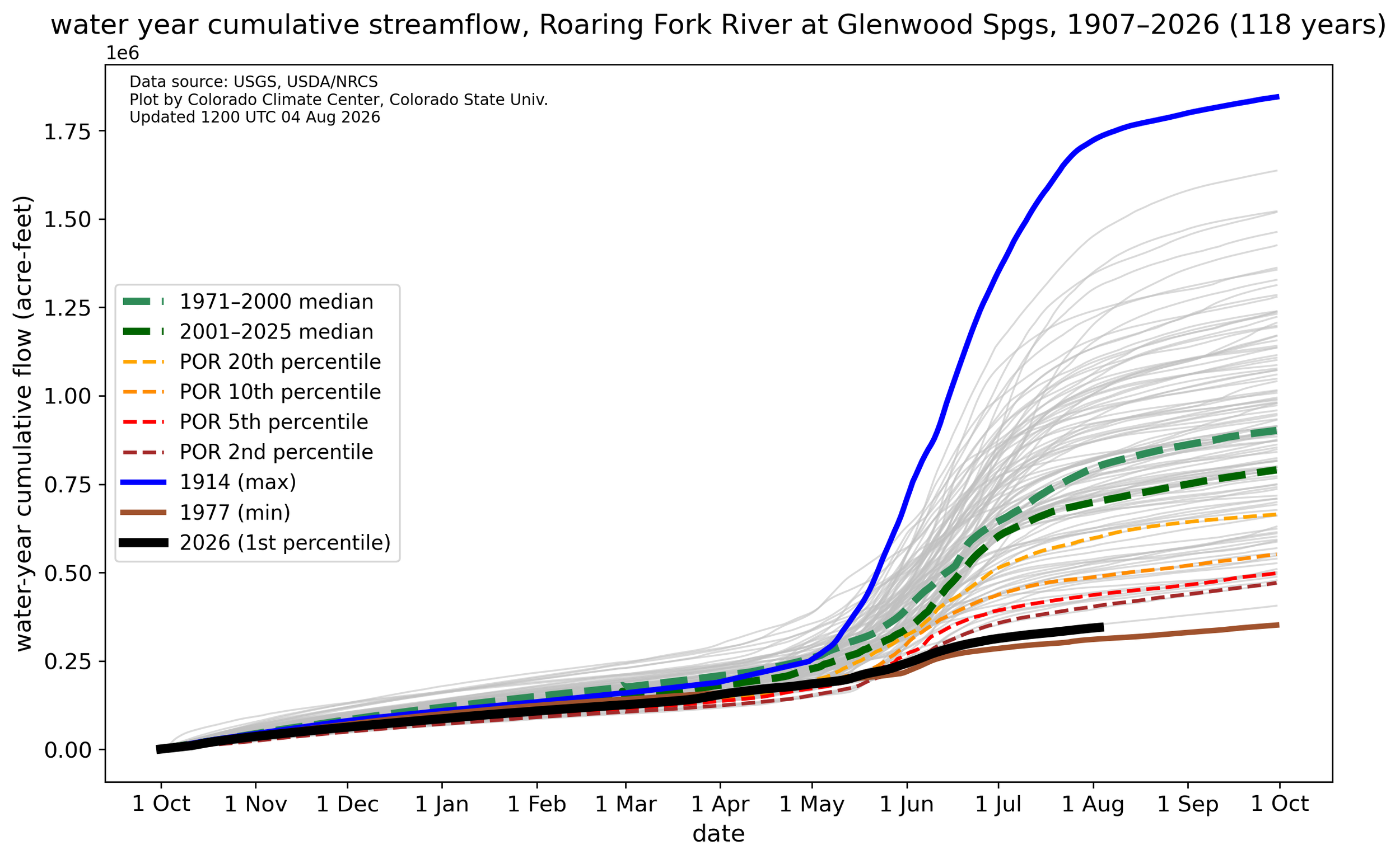 wy_flow_accum_09085000.png