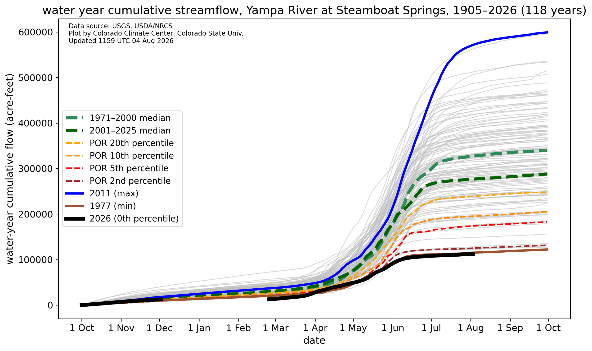 wy_flow_accum_09239500.png