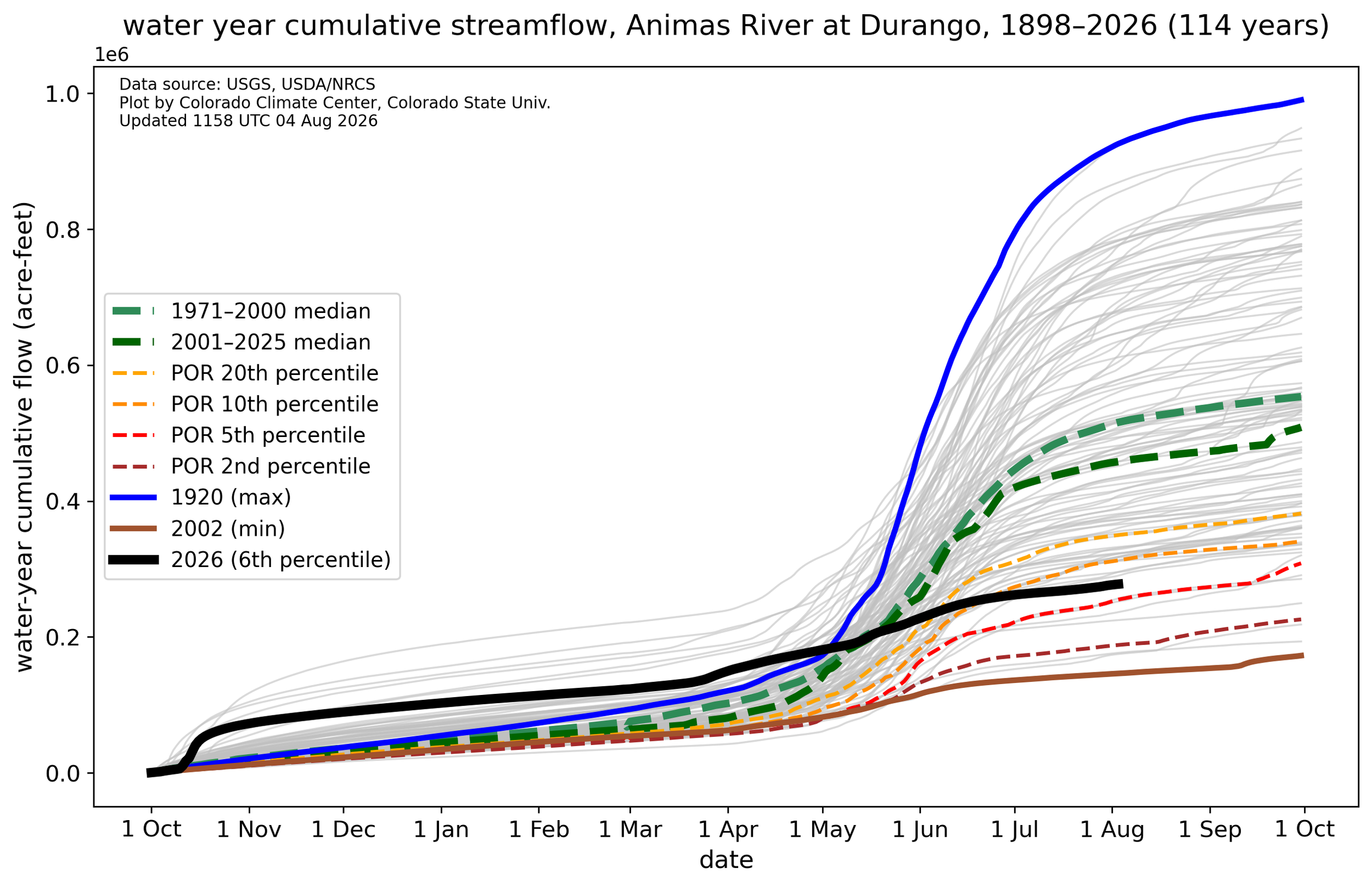 wy_flow_accum_09361500.png