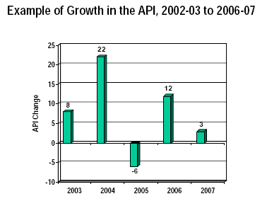 apigrowthchart.png