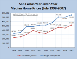 sancarlosmedianjuly20072.png