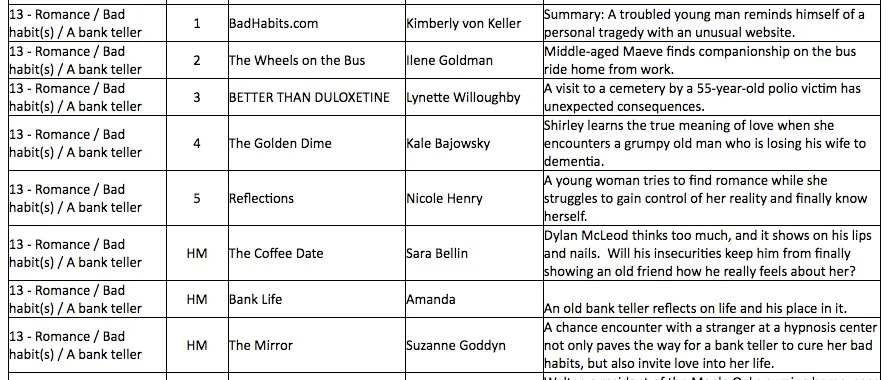 I had to check the results half a dozen times just to make sure my name was really there.