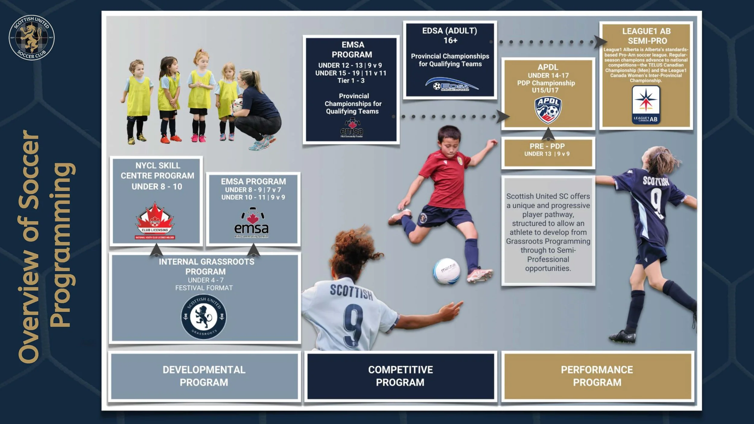 Outdoor 2026 Program Handbook Rev 1_Page_04.jpg