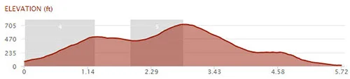 Maui XTerra running course profile at Kapalua for 2012 world championship.