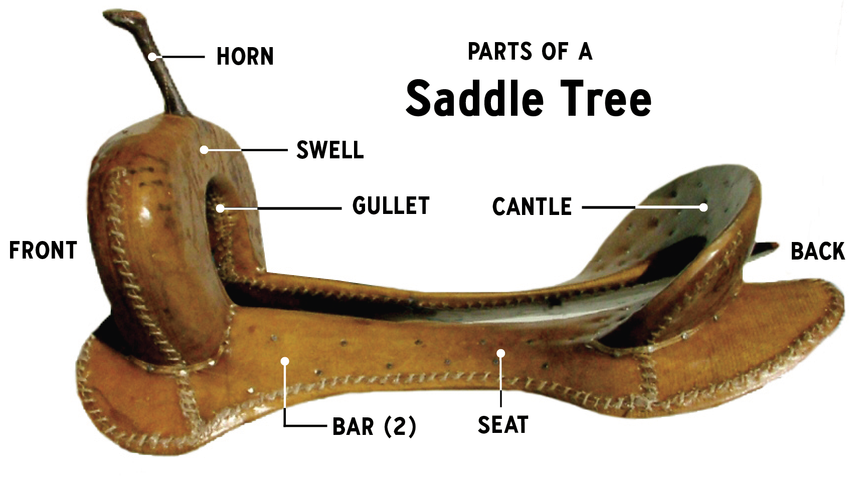 Hadlock & Fox saddle tree makers — Nutmegger Workshop