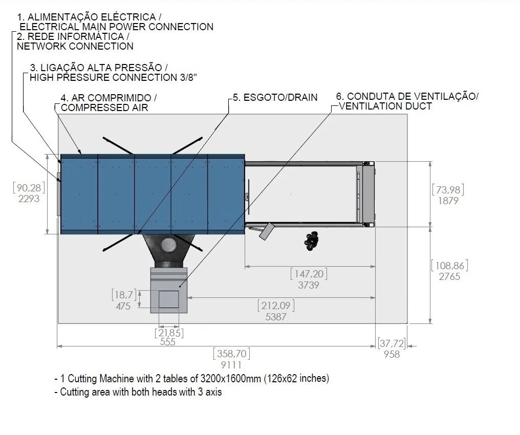 SintexJET machine view