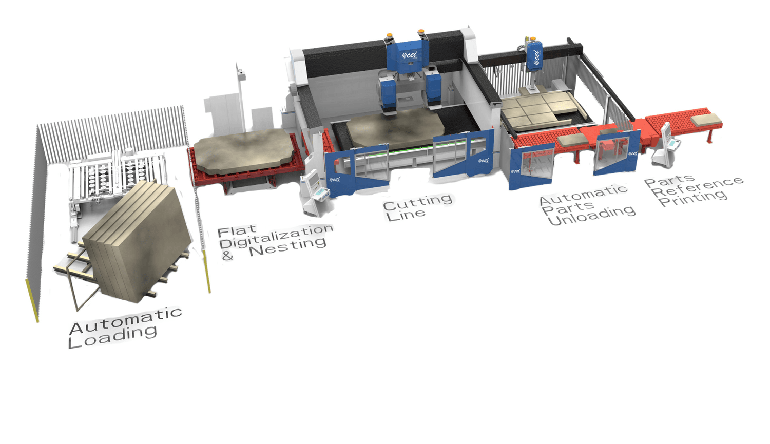 StoneCUT Line Hercules automatic cutting line