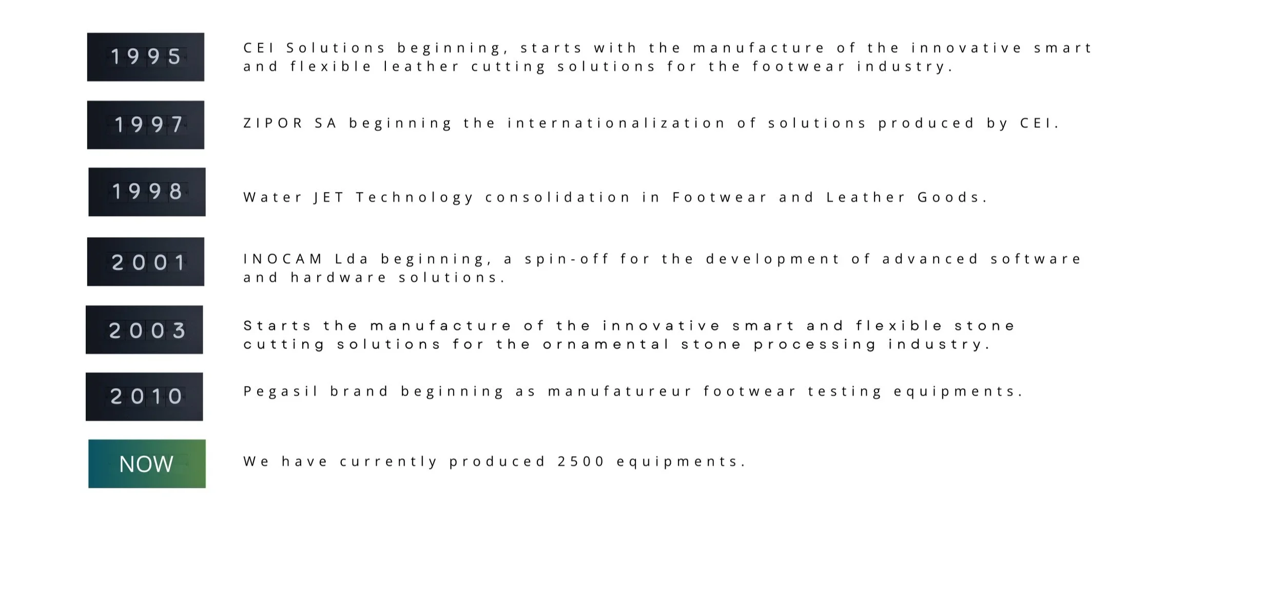 CEI company evolution since 1995