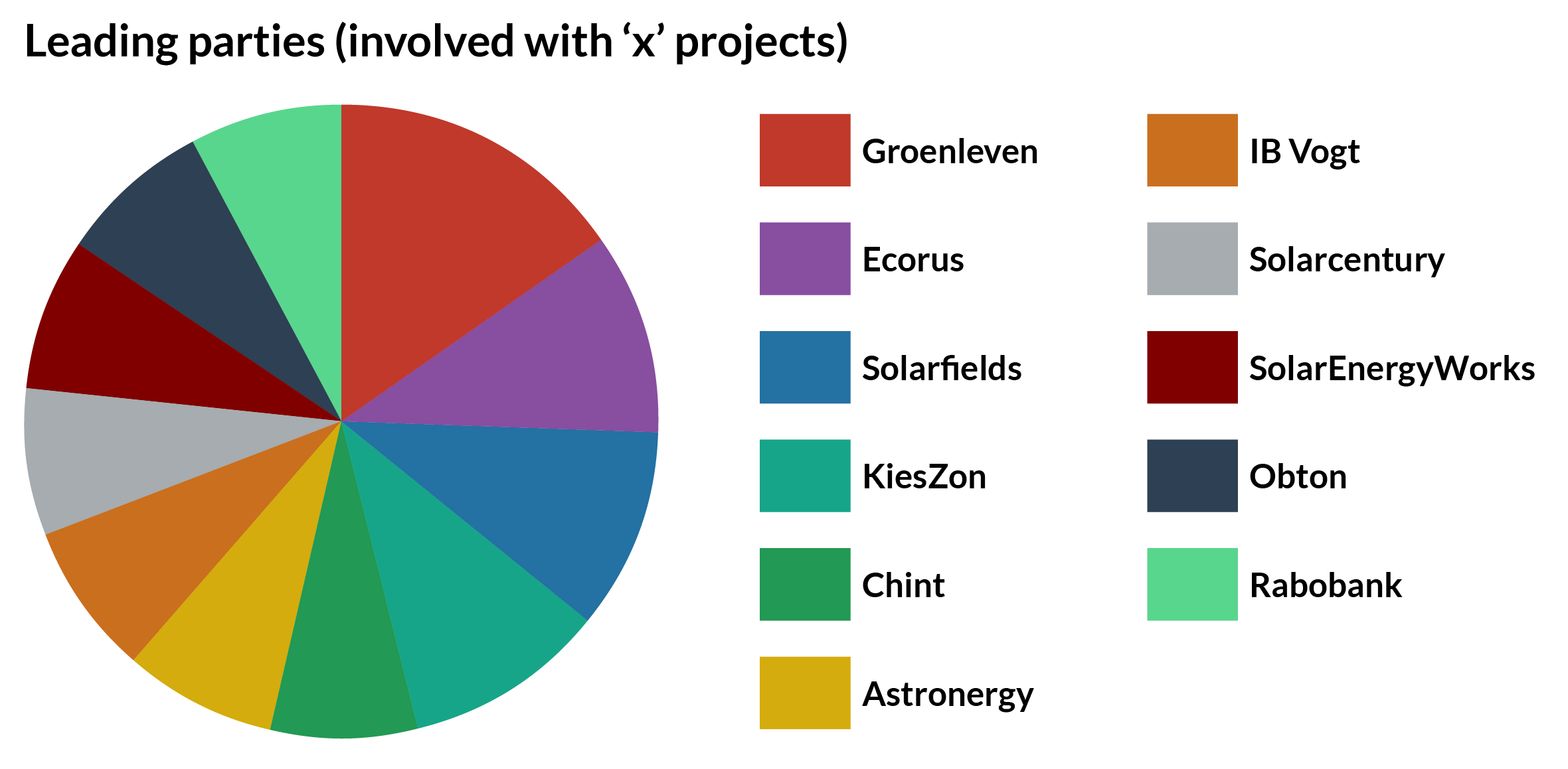 Leading parties-02.png