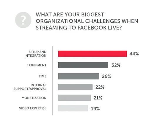 Challenges_FB_LIVE_SURVEY_REPORT10B.jpg