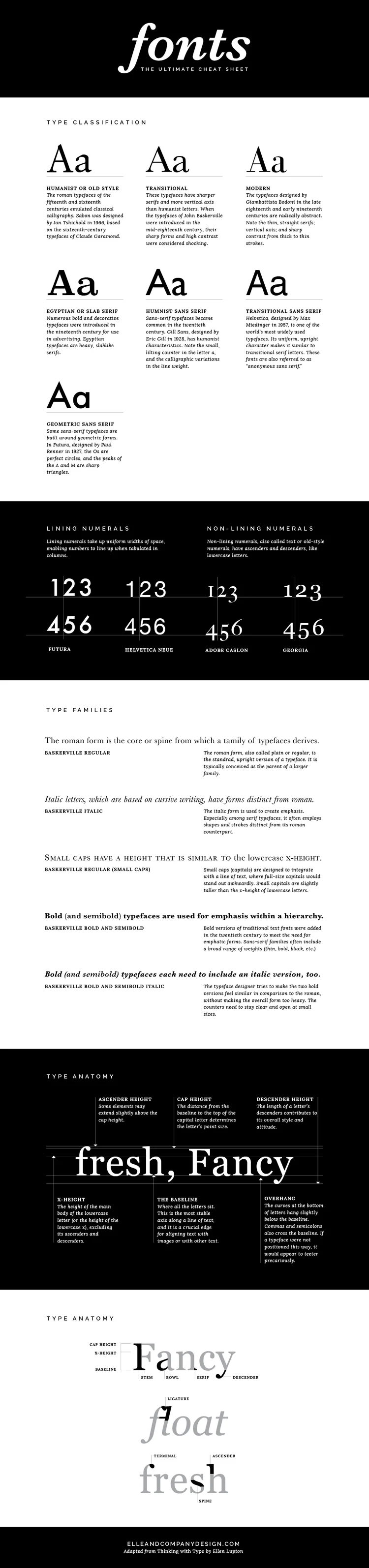 The 411 on Type (And Why You Should Care About It)