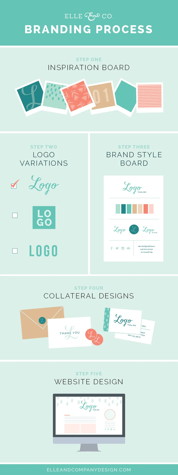 Unexpected (And Exciting!) Changes to My 2015 Branding Process